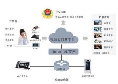 人臉識別考勤系統 互聯網信息服務賦能企業管理革新