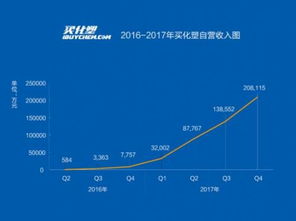 買化塑營收強勢增長，加速慧聰集團產業互聯網布局