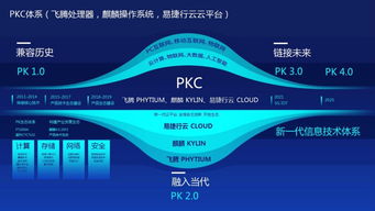開(kāi)源云企業(yè)完成央企D輪戰(zhàn)略融資，正式成為云計(jì)算國(guó)家隊(duì)