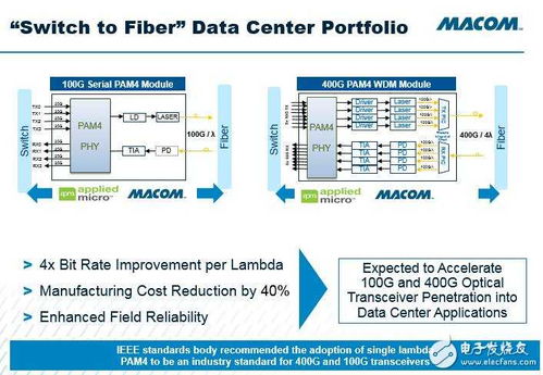 macom論壇 聚焦模擬技術與醫療電子，專業電子技術服務引領市場前沿